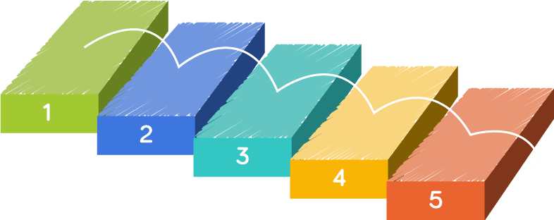 gerenciamento de projetos em cascata